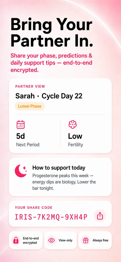 Iris partner sharing, a read-only dashboard for a partner
