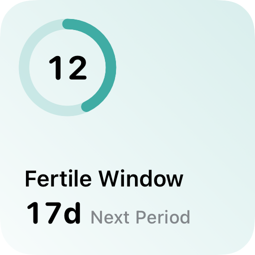 Small Iris widget in the fertile window